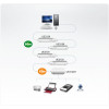 Aten UE2120H 480Mbit/s Vit gränssnittshubbar