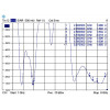 DeLOCK 88899 Omni-directional antenna RP-SMA 7dBi nätverksantenner