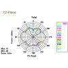 DeLOCK 88898 Omni-directional antenna RP-SMA 5dBi nätverksantenner