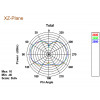 DeLOCK 88898 Omni-directional antenna RP-SMA 5dBi nätverksantenner