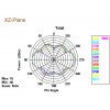 DeLOCK 88898 Omni-directional antenna RP-SMA 5dBi nätverksantenner