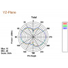 DeLOCK 88898 Omni-directional antenna RP-SMA 5dBi nätverksantenner