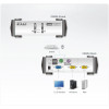 Aten CS82U KVM-switchar