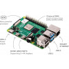 Raspberry Pi 4