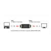 Delock Repeater HDMI 4K 60 Hz UHD 30 m 11462