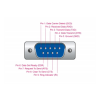 Adapter USB Type-A to 1 x serial RS-232 DB9 3m 65962