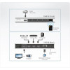 ATEN VS481B, HDMI-switch, 4 ingångar - 1 utgång, UHD/4K, silver VS481B-AT-G