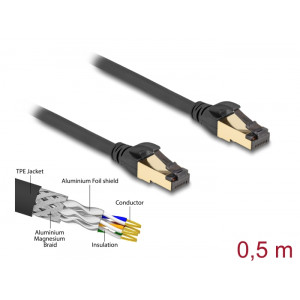 RJ45 Network Cable Cat.6A male to male S/FTP 50 cm Cat.7 raw for industrial / outdoor use 80247
