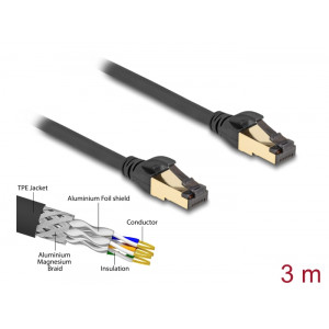 RJ45 Network Cable Cat.6A male to male S/FTP 3 m Cat.7 raw for industrial / outdoor use 80250