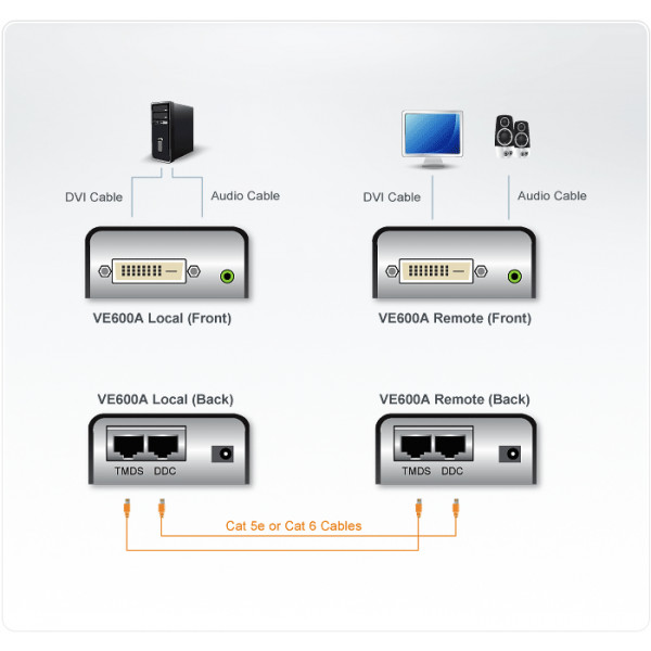 Aten VE600A AV-förlängare AV transmitter & receiver Svart