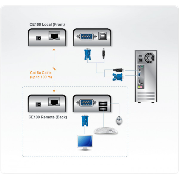 Aten CE100 konsolextender