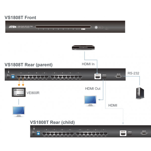 Aten AT-VS1804T