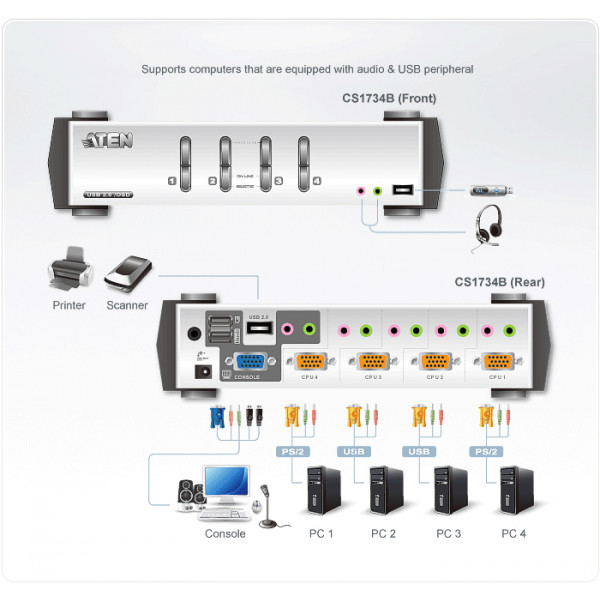 Aten CS1734B KVM-switchar Silver