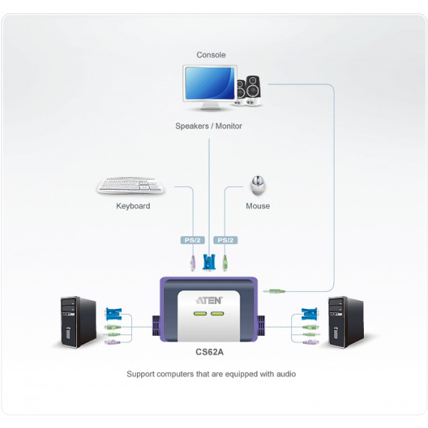 Aten CS62A Svart KVM-switchar