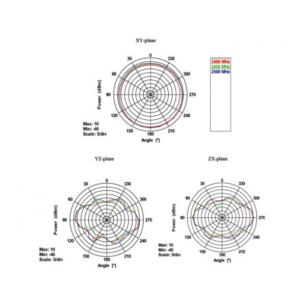 DeLOCK 88899 Omni-directional antenna RP-SMA 7dBi nätverksantenner