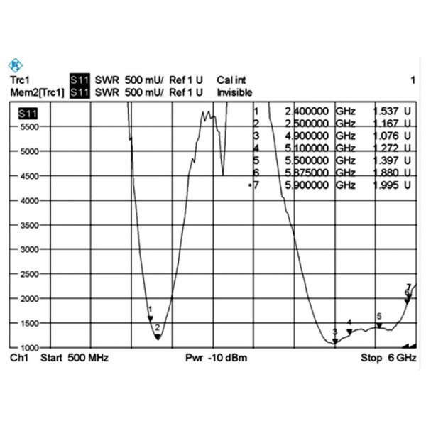 DeLOCK 88898 Omni-directional antenna RP-SMA 5dBi nätverksantenner