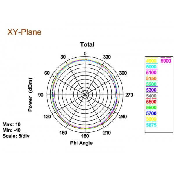 DeLOCK 88898 Omni-directional antenna RP-SMA 5dBi nätverksantenner