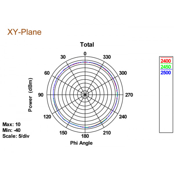 DeLOCK 88898 Omni-directional antenna RP-SMA 5dBi nätverksantenner