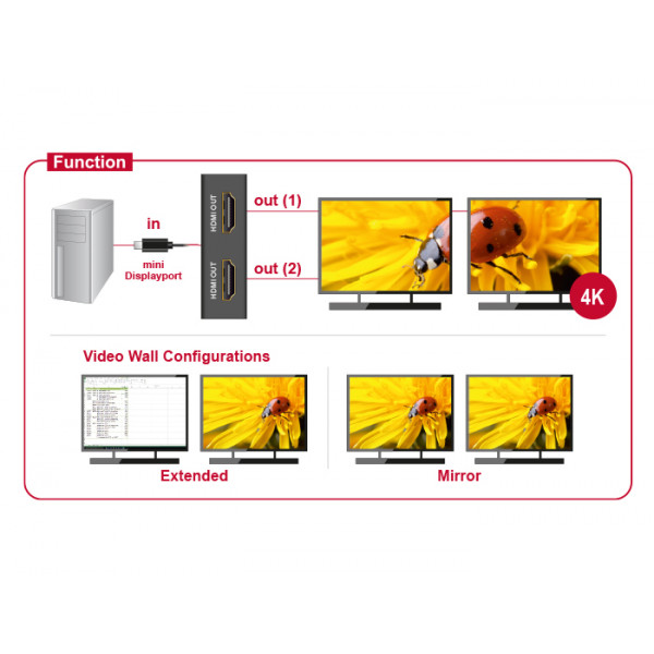 DeLOCK 87696 HDMI bilddelare
