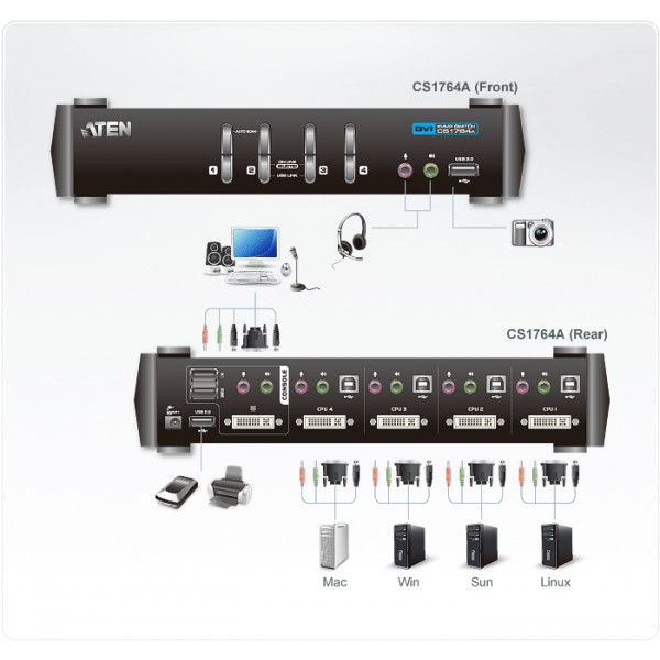 Aten CS1764A KVM-switchar Svart