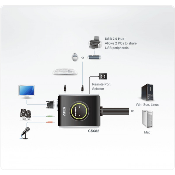 Aten CS682 KVM-switchar Svart