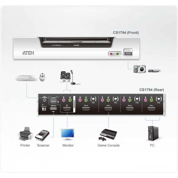 Aten CS1794 KVM-switchar Silver