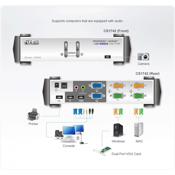 Aten CS1742 Vit KVM-switchar