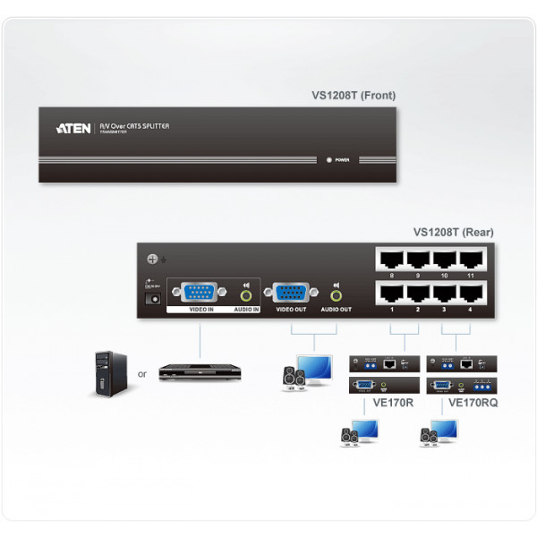 Aten VS1208T bilddelare VGA