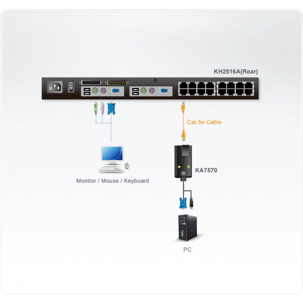 Aten KA7570 KVM-kablar Svart