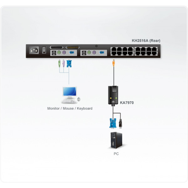 Aten KA7970 KVM-kablar Svart 4,5 m