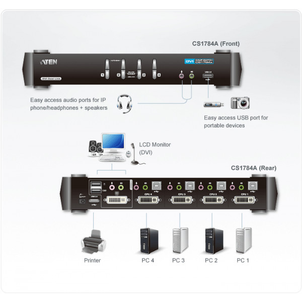 Aten CS1784A KVM-switchar Svart