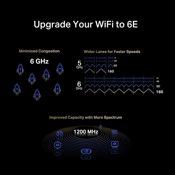 Trådlöst nätverkskort PCI-E - WiFi6E AXE5400 + Bluetooth