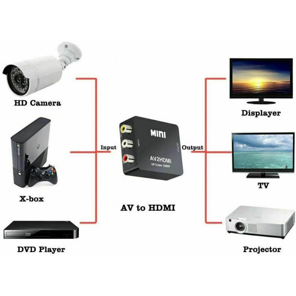 Video till HDMI adapter