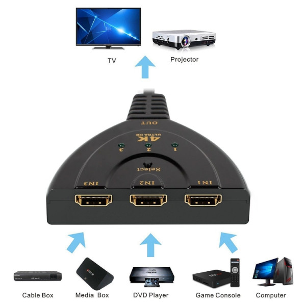 HDMI Switch 3-port 4K
