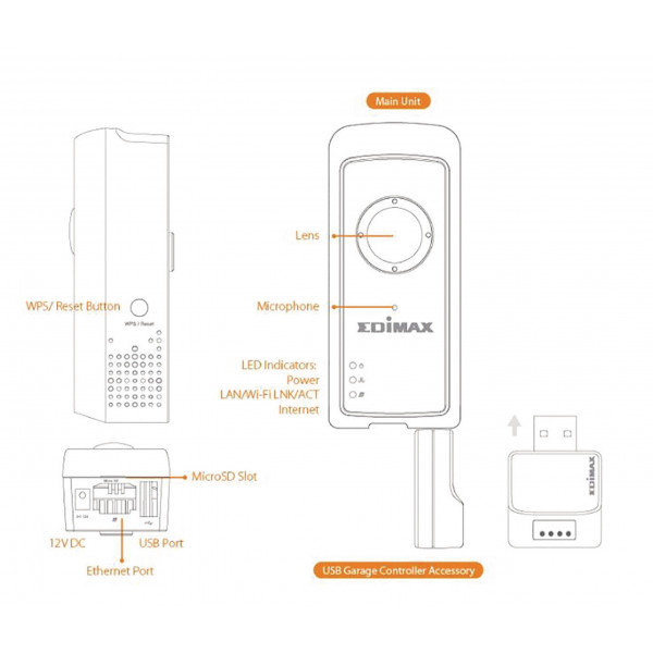 IP-kamera - Edimax FullHD WiFi 4X SD 180gr IC-5160GC