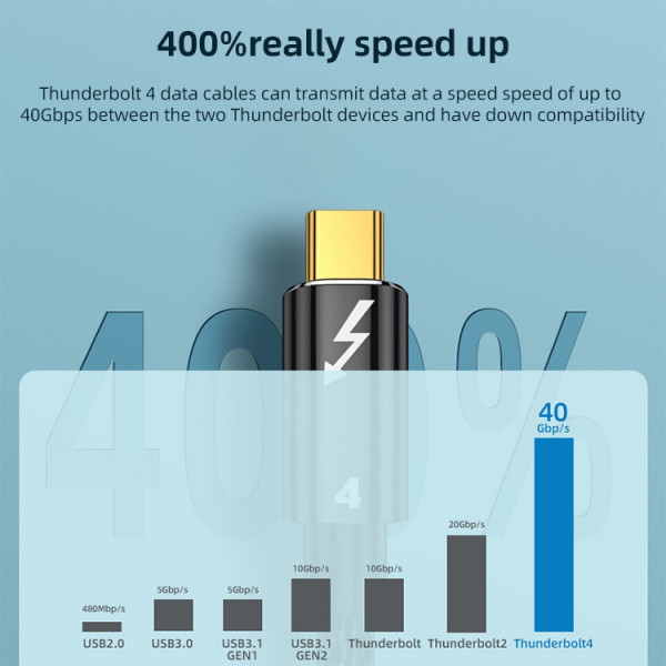 Kabel Type-C till Type-C-kompatibel Thunderbolt 4 100W datakabel