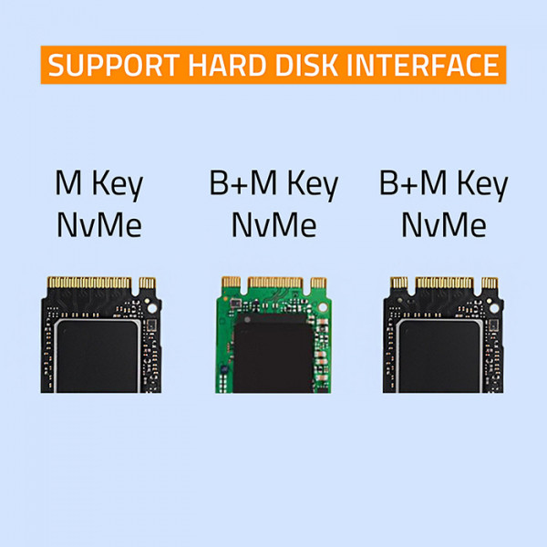 M.2 Kabinett NVMe B Key, M Key och B+M Key