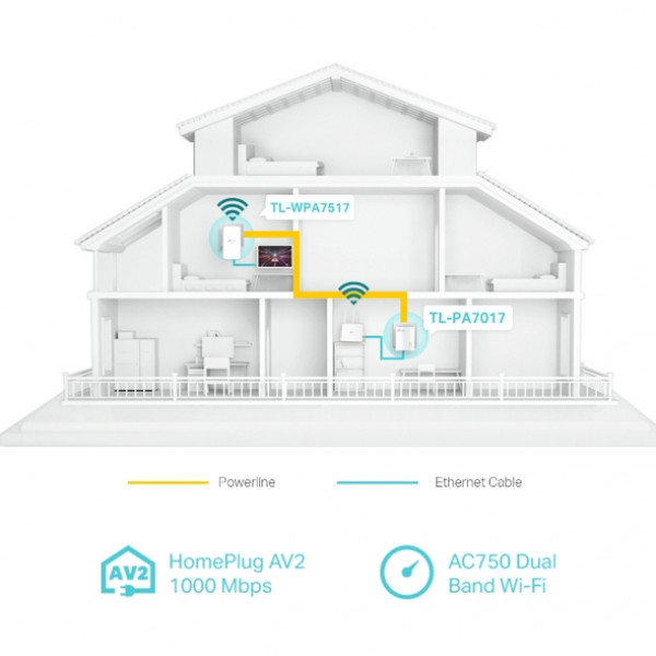 Powerline adapter 2-pack - TP-Link AV1000 WiFi TL-WPA7517KIT