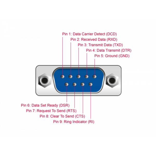 Delock Converter Ethernet LAN TCP/IP > Serial RS-232 62504