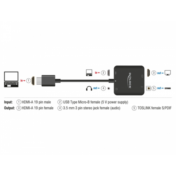 Delock HDMI Audio Extractor 4K 60 Hz compact 63276