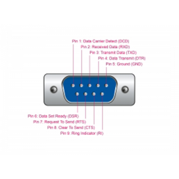Adapter USB Type-A to 1 x serial RS-232 DB9 3m 65962