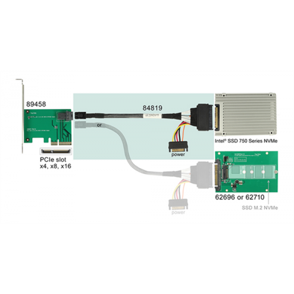 Delock SFF-8643 male > U.2 SFF-8639 female + SATA power, 50cm 84819