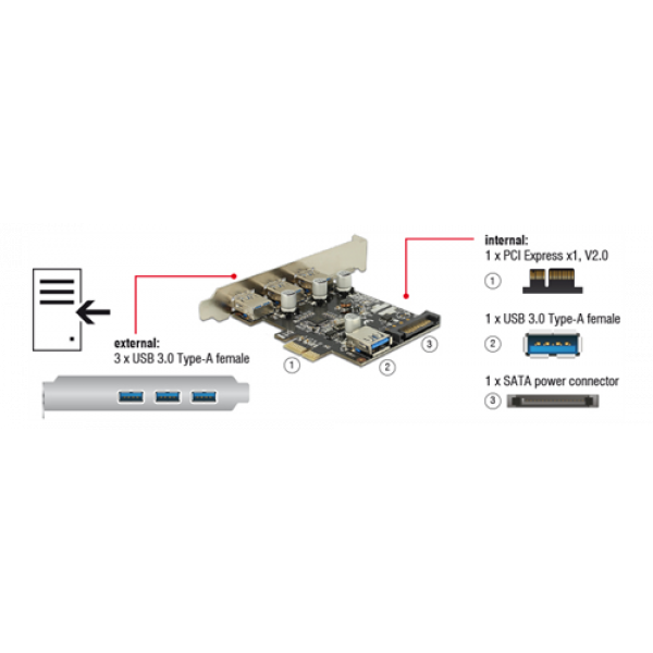 Delock PCI Express Karte > 3 x extern + 1 x intern USB 3.0 Typ-A Buchs 89301