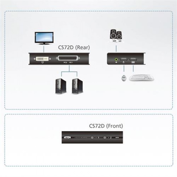 ATEN KVM-switch, 1 konsol styr 2 datorer, DVI, USB, 1920x1200, svart CS72D-AT