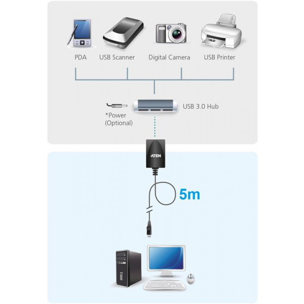 ATEN UE350, aktiv USB 3.0 förlängningskabel, hane - hona, 5m, svart UE350A-AT